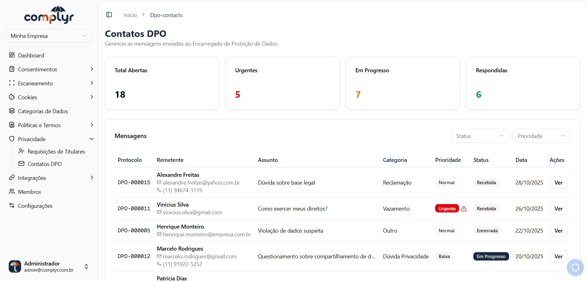 Dashboard - DPO